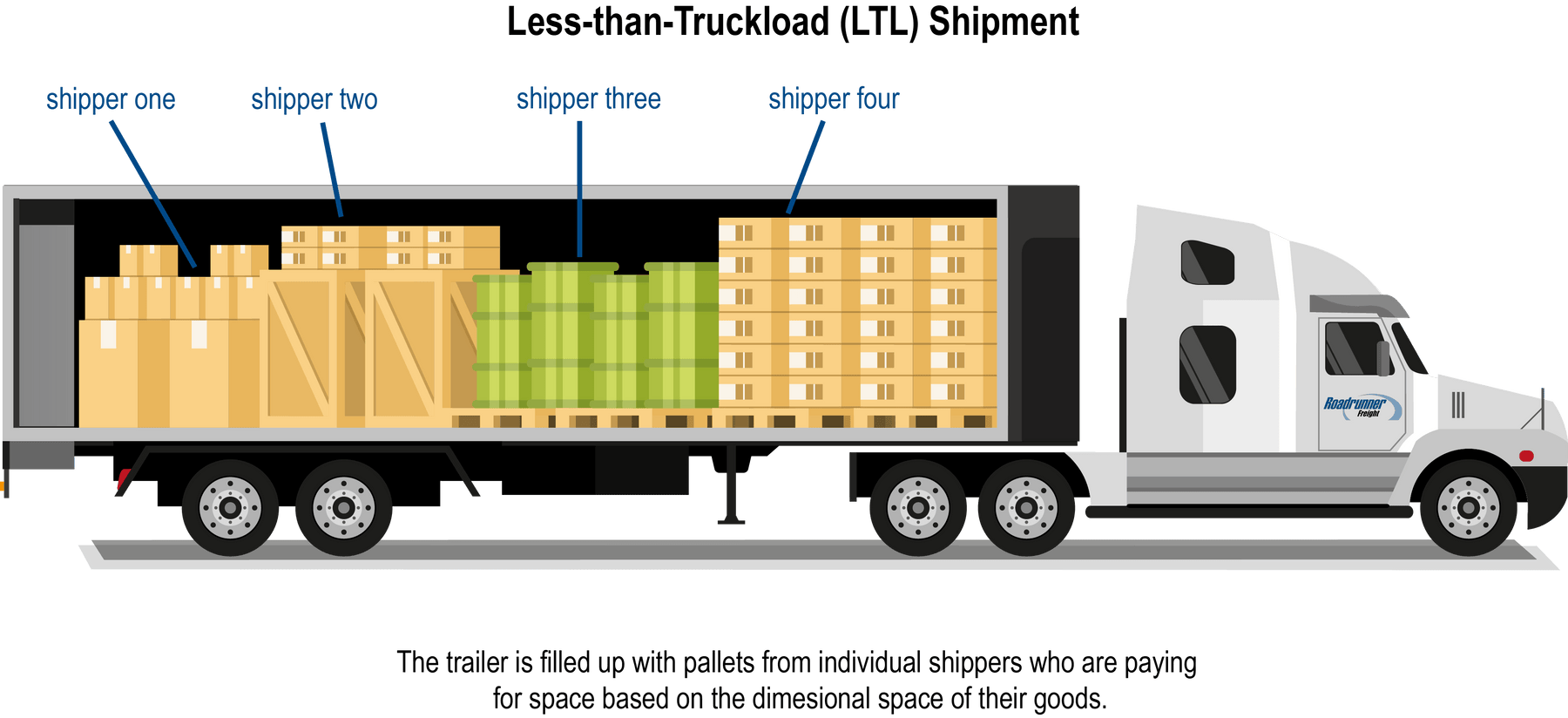 LTL Services