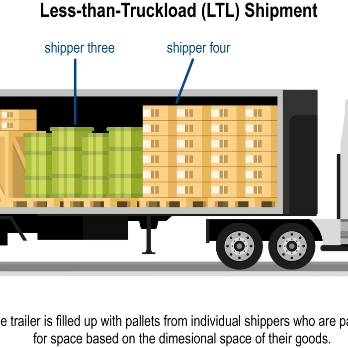 LTL Services